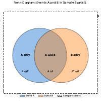 Venn Diagram