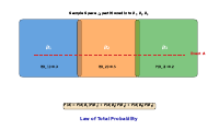 Total Probability