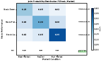 Joint Probability Heatmap