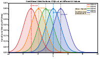 Conditional Density Slices