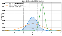Normal PDF