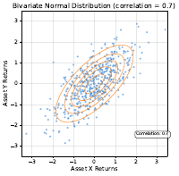 Bivariate Scatter
