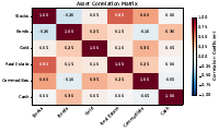 Correlation Matrix