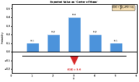 Expected Value Visual