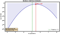 MLE Likelihood