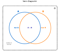 Venn-Diagramm