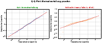 Q-Q-Plot