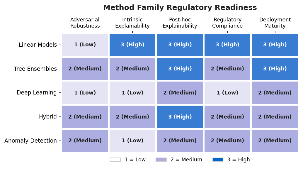 Readiness Heatmap