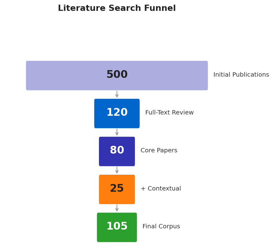 Search Funnel