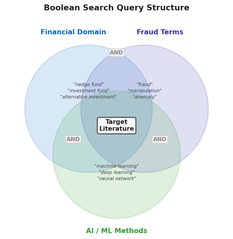 Boolean Query