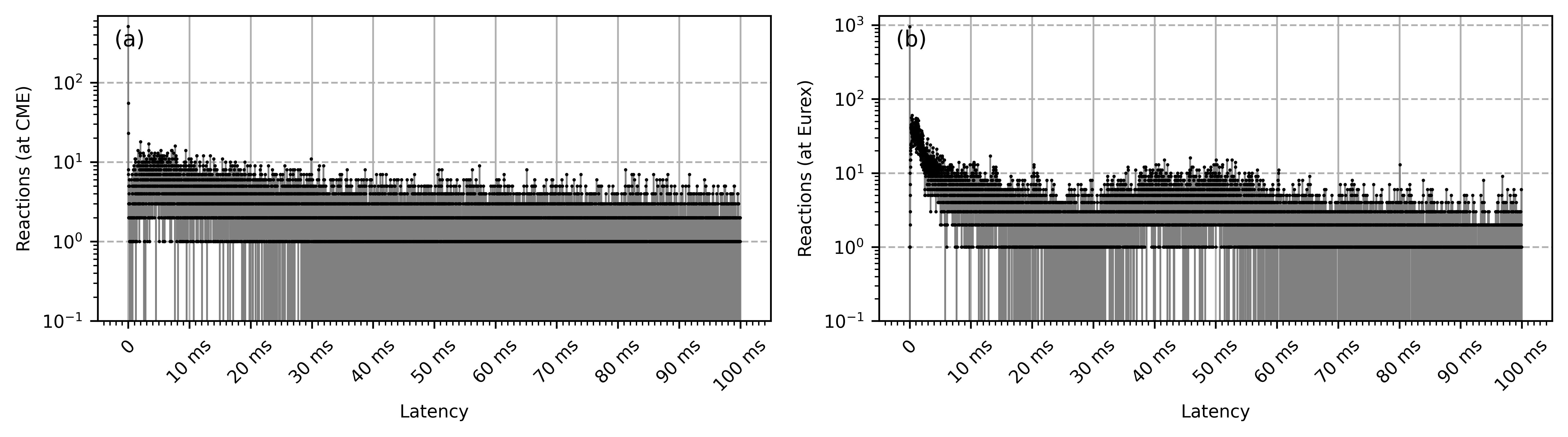 US Event Reactions at Eurex
