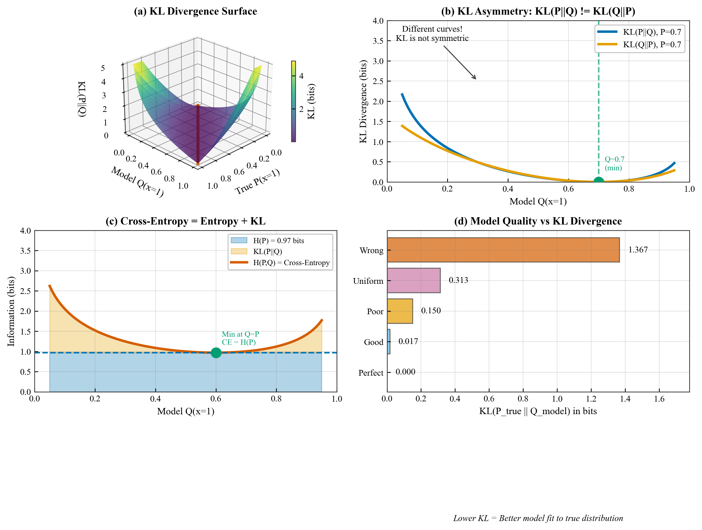 Kl Divergence
