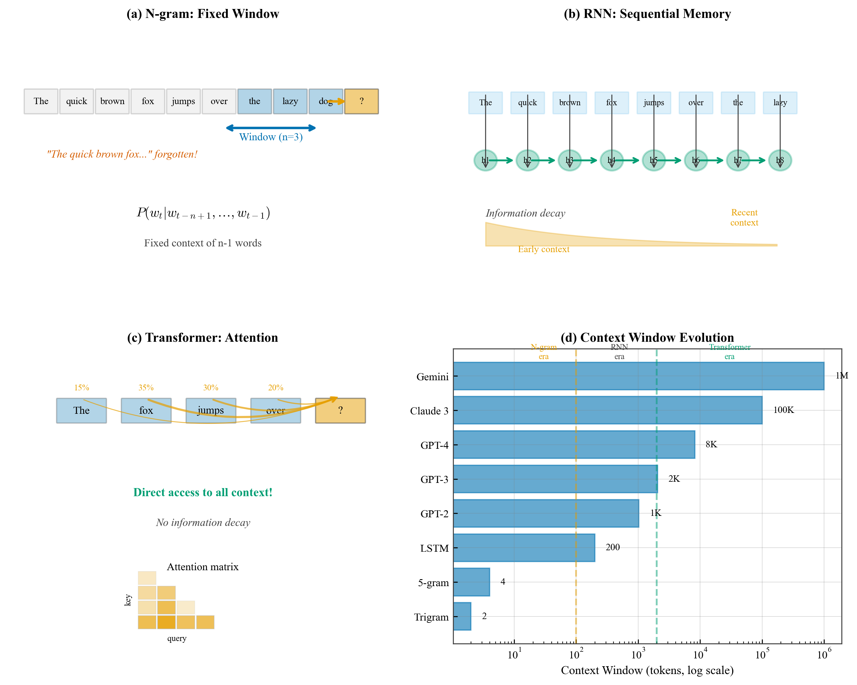 Context Window Comparison