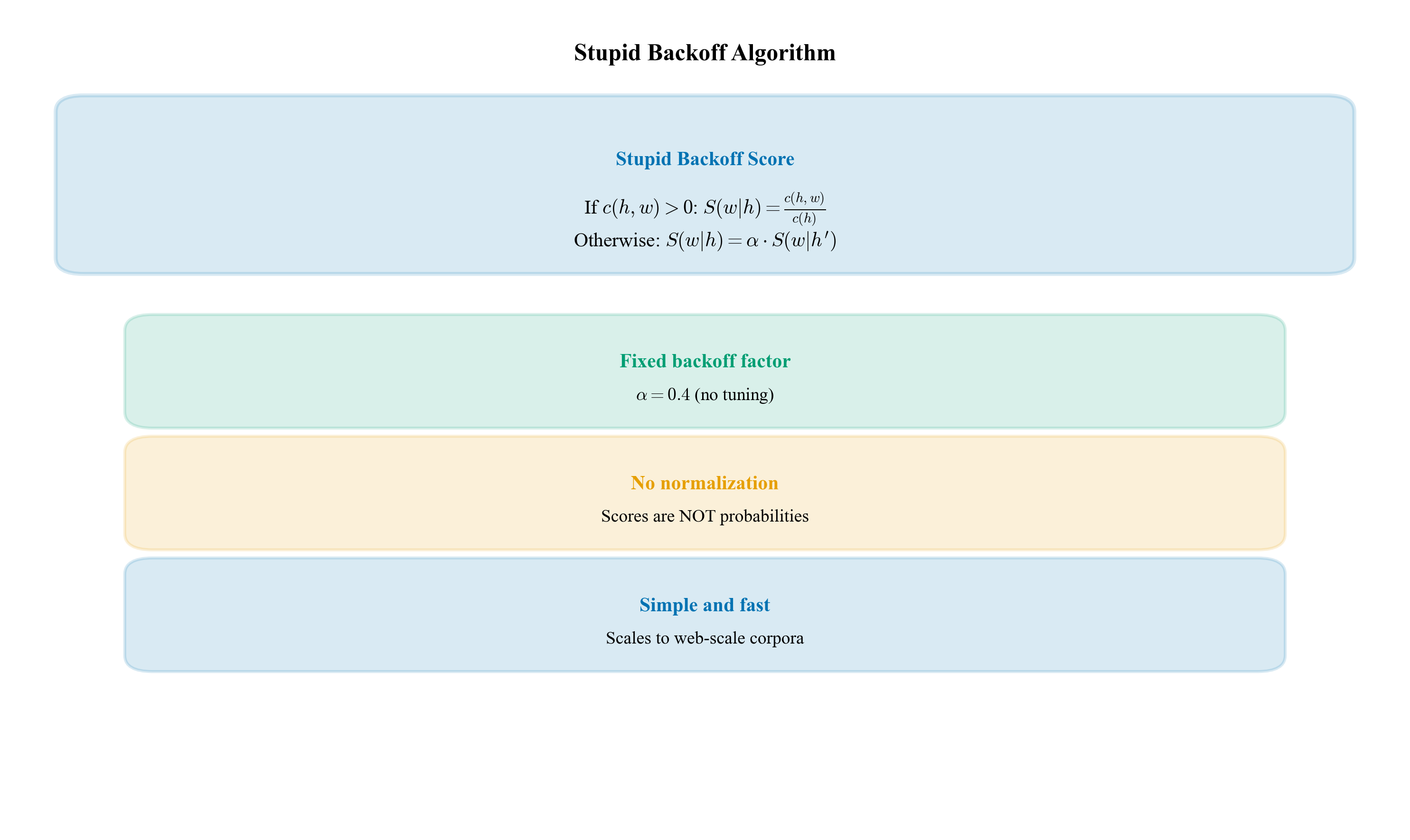 Stupid Backoff Algorithm