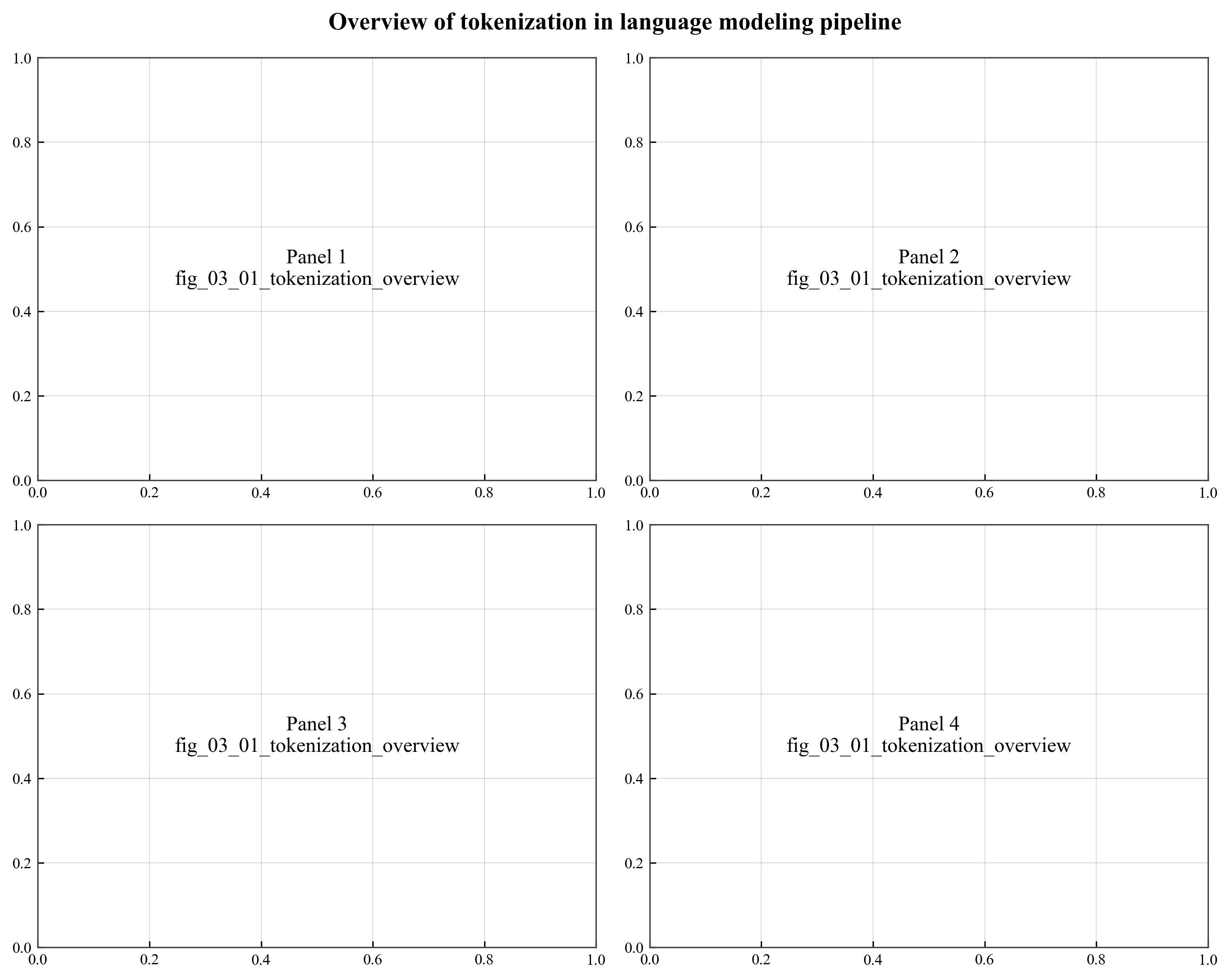 Tokenization Overview