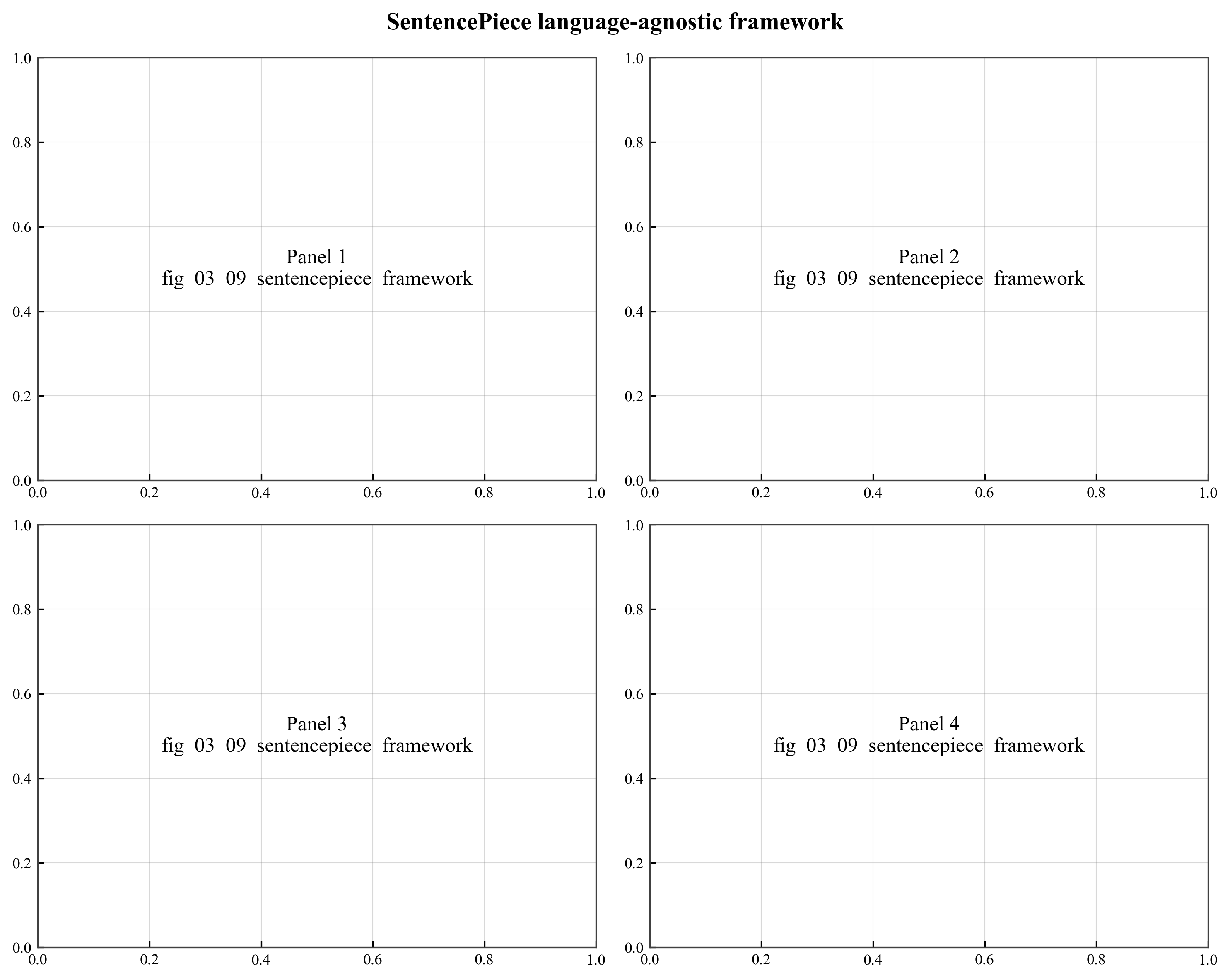 Sentencepiece Framework