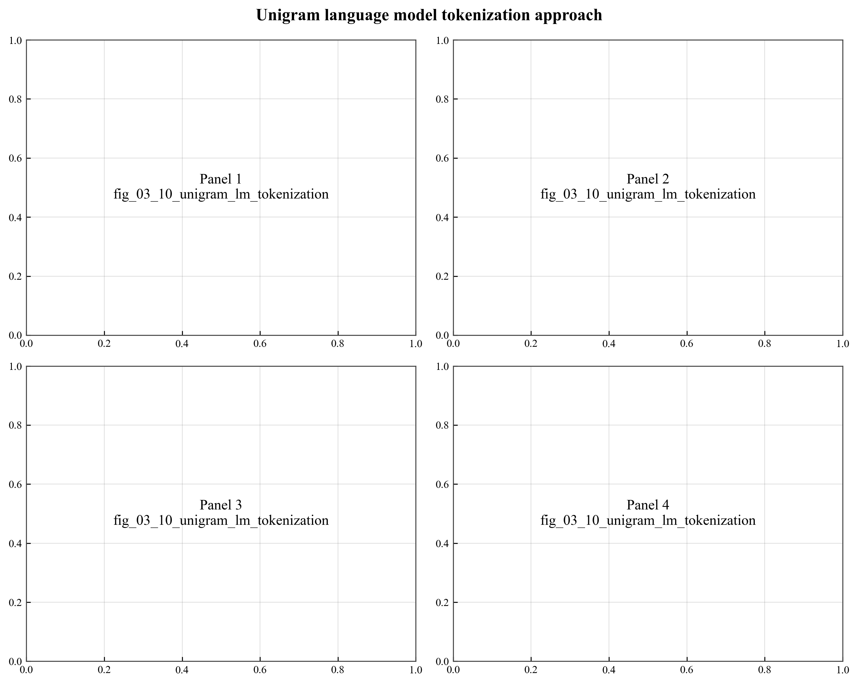 Unigram Lm Tokenization