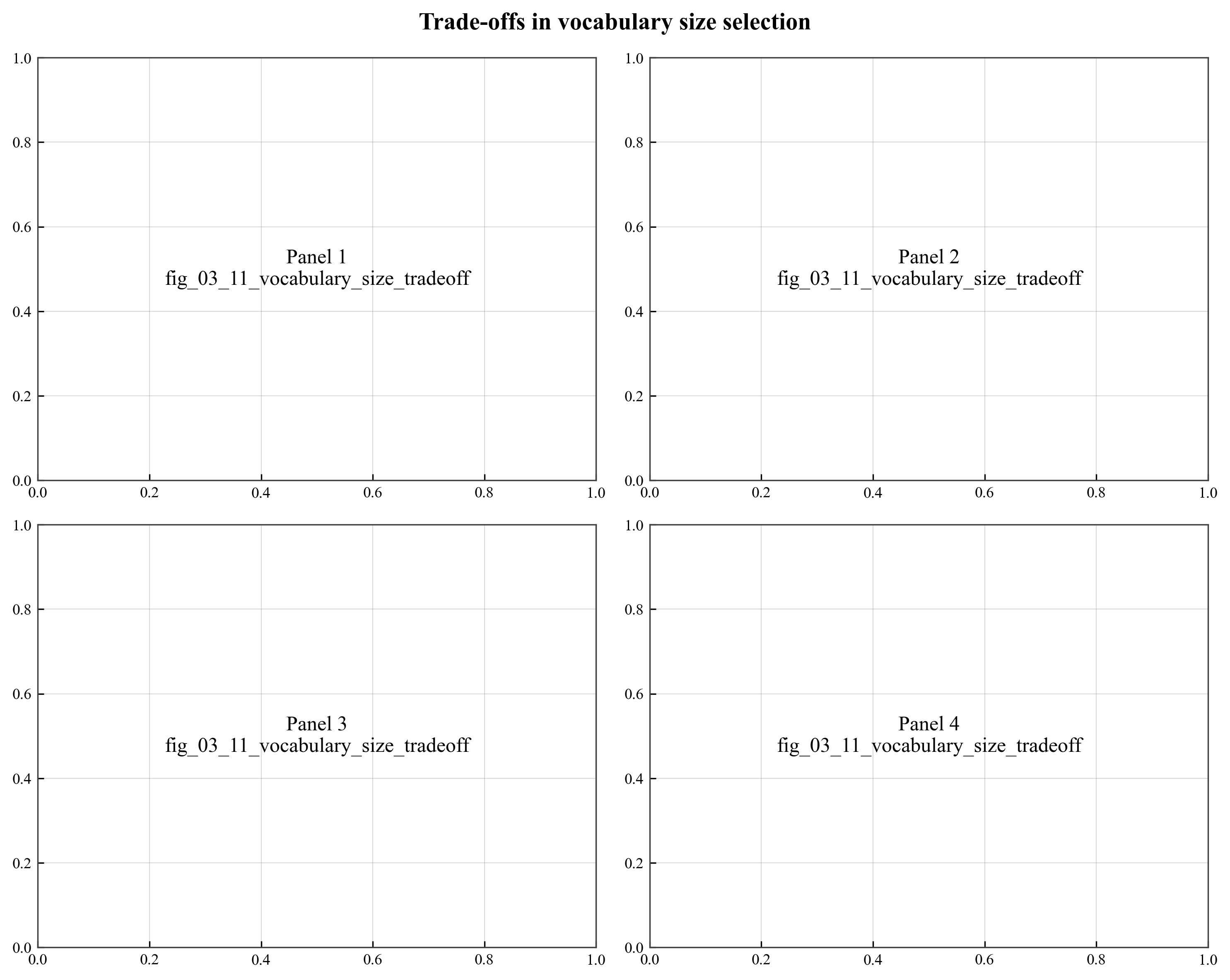 Vocabulary Size Tradeoff