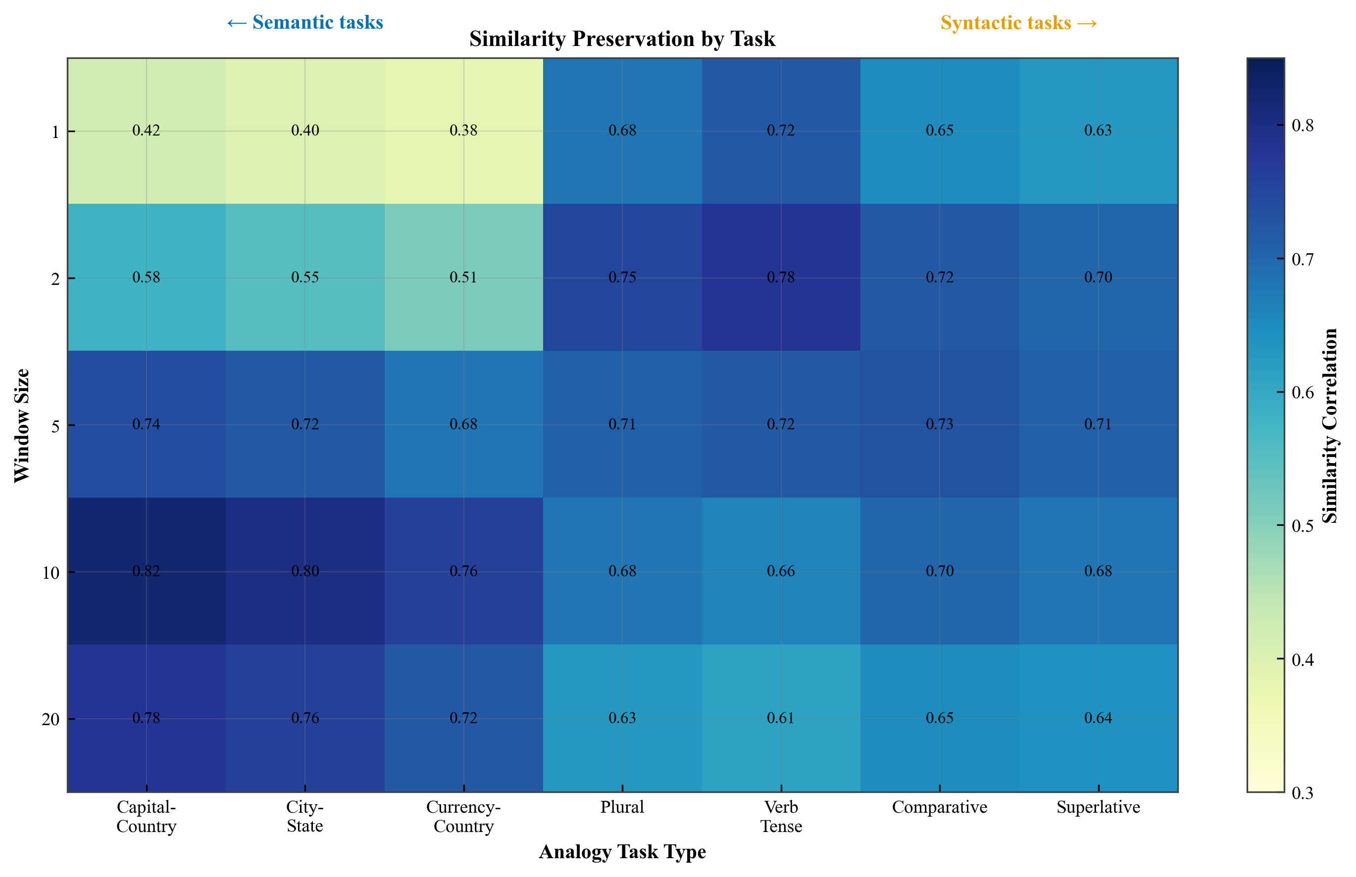 Similarity Heatmap