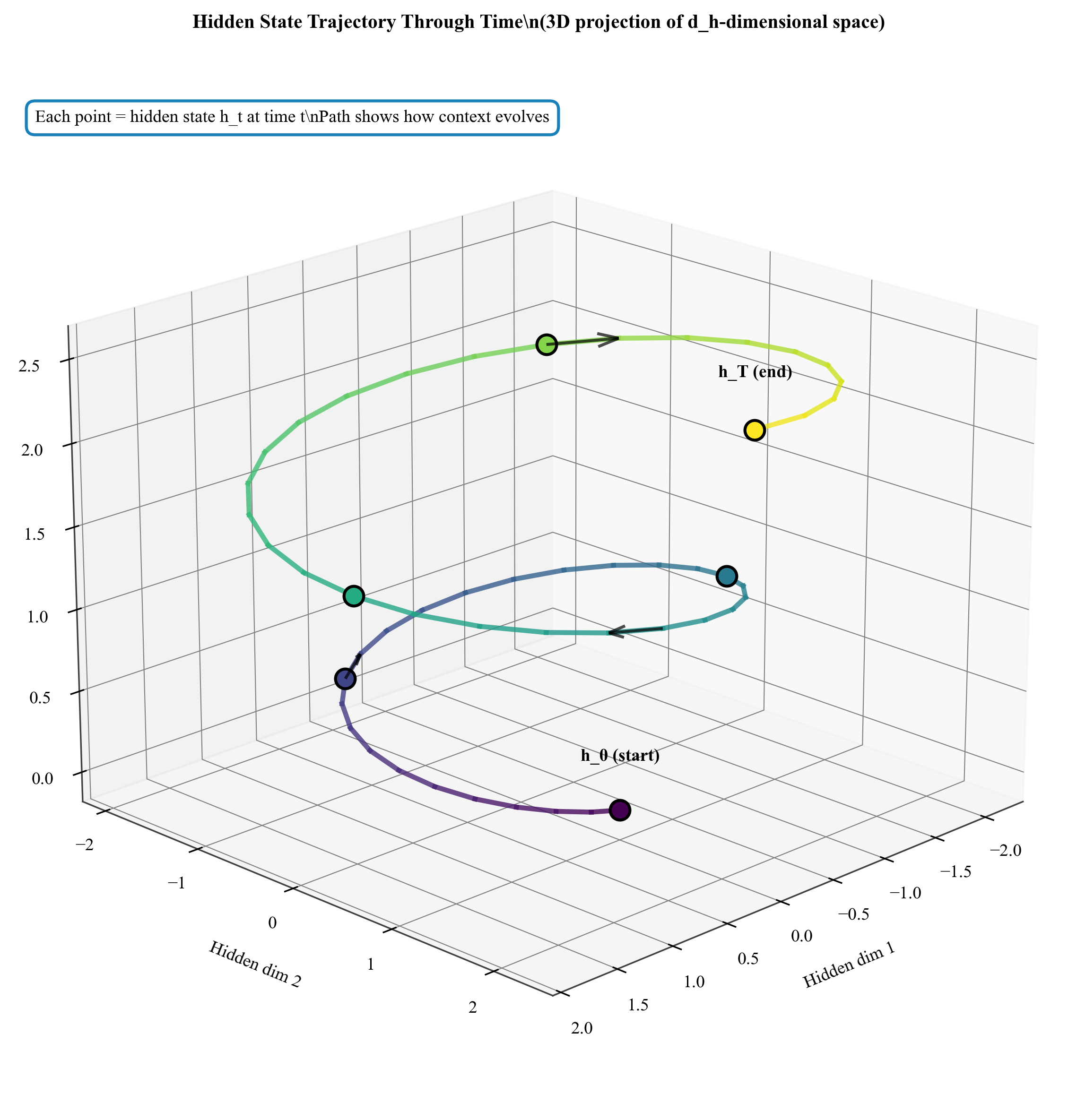 Hidden Trajectory 3D