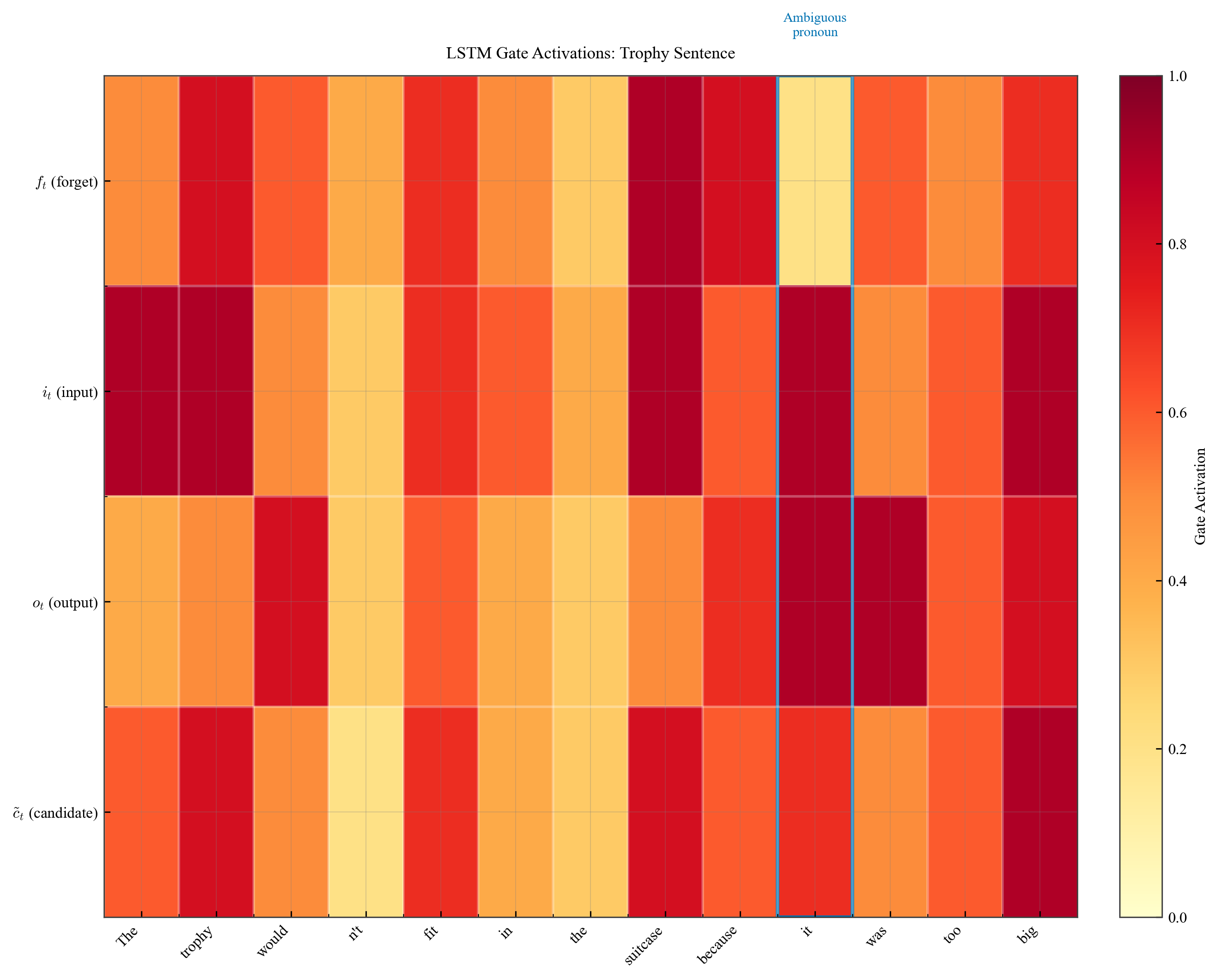 Running Lstm