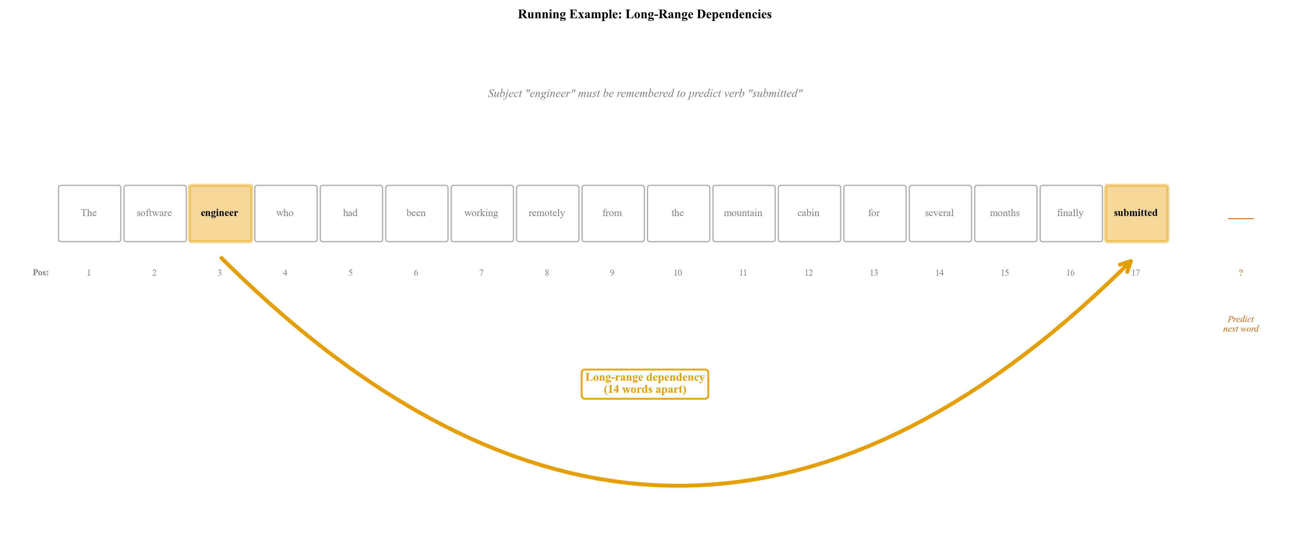 Running Example Context