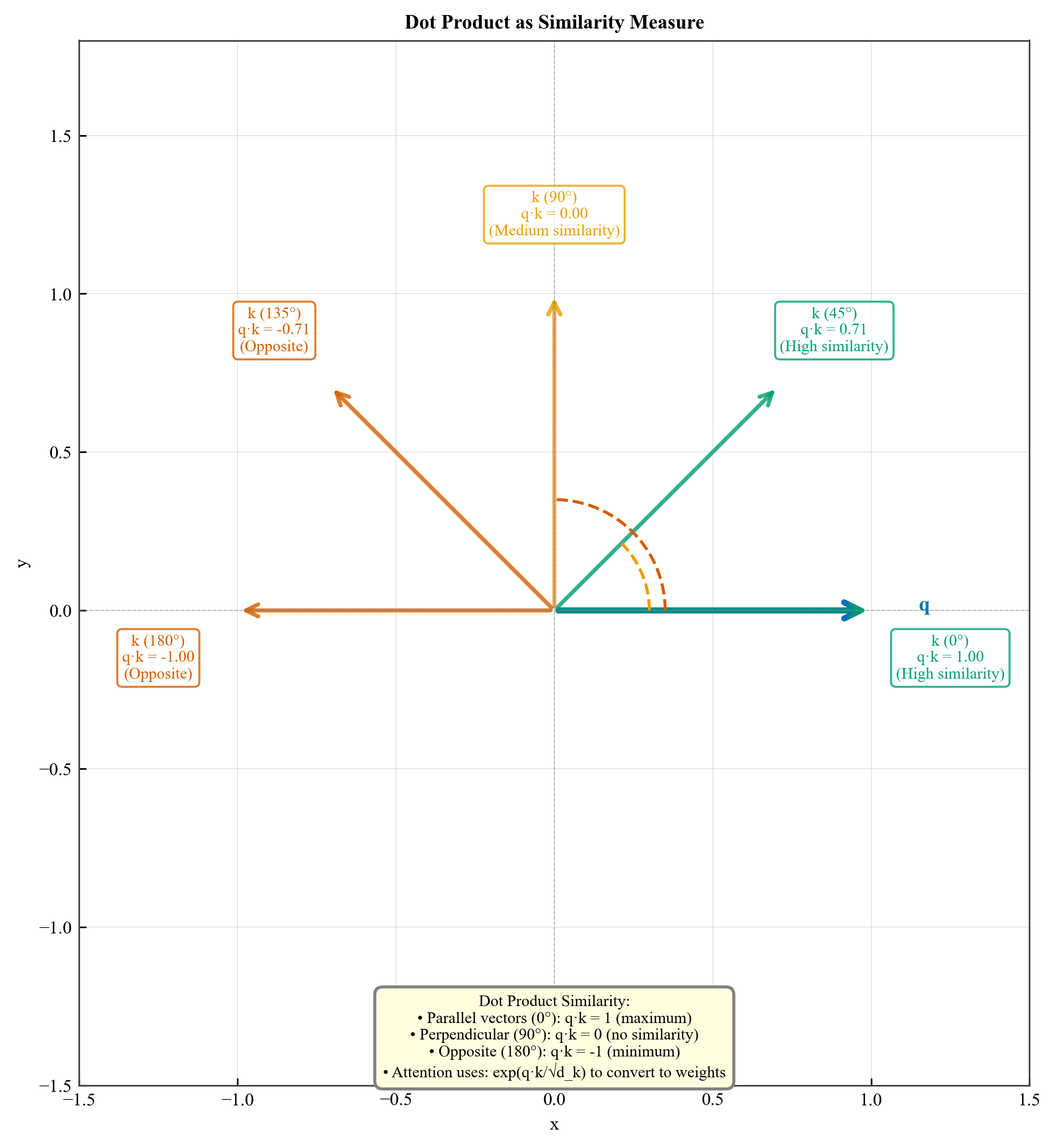 Softmax Normalization
