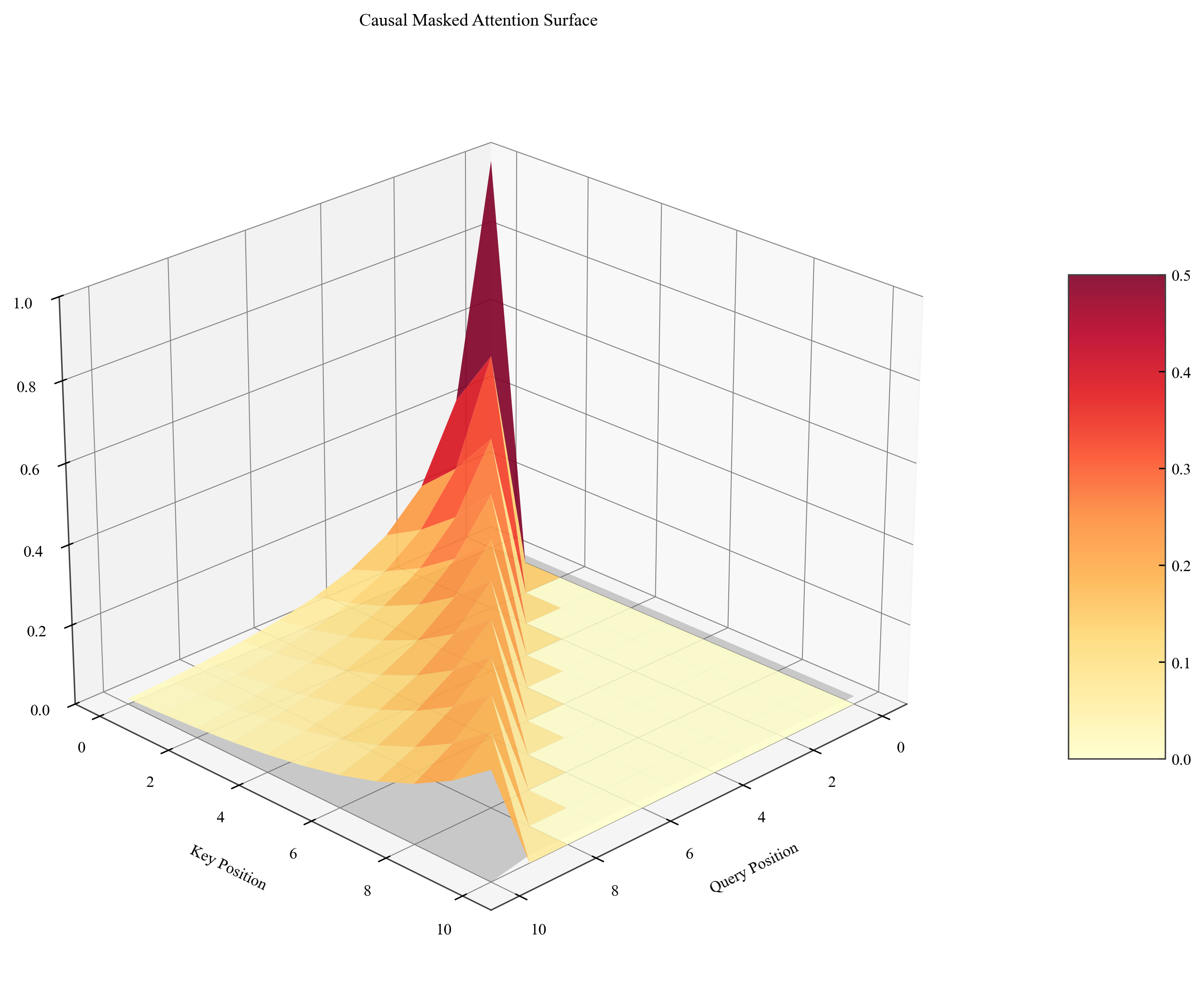 Running Example Masked