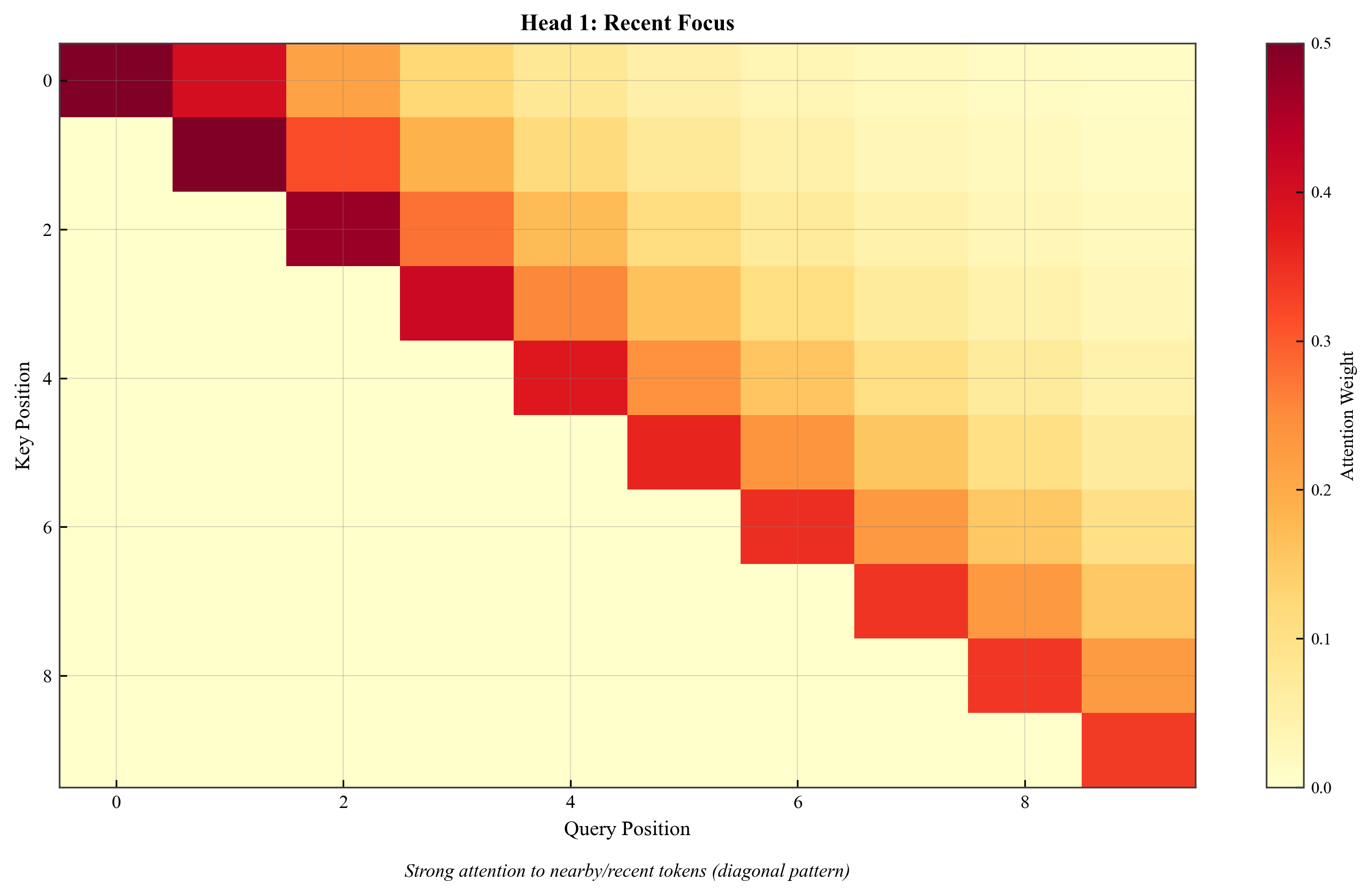 Fig 06 18B1 Head Recent