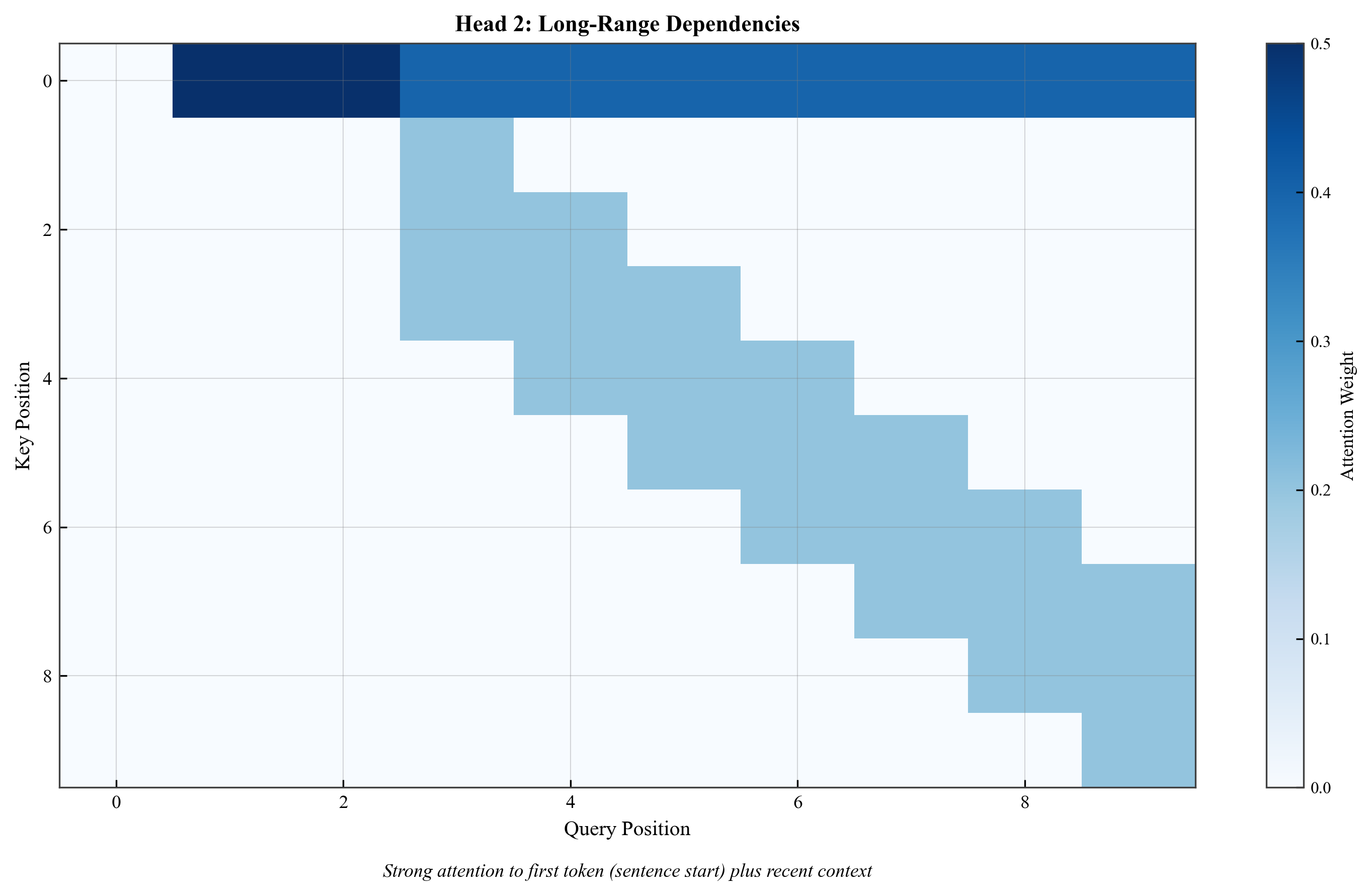 Fig 06 18B2 Head Longrange