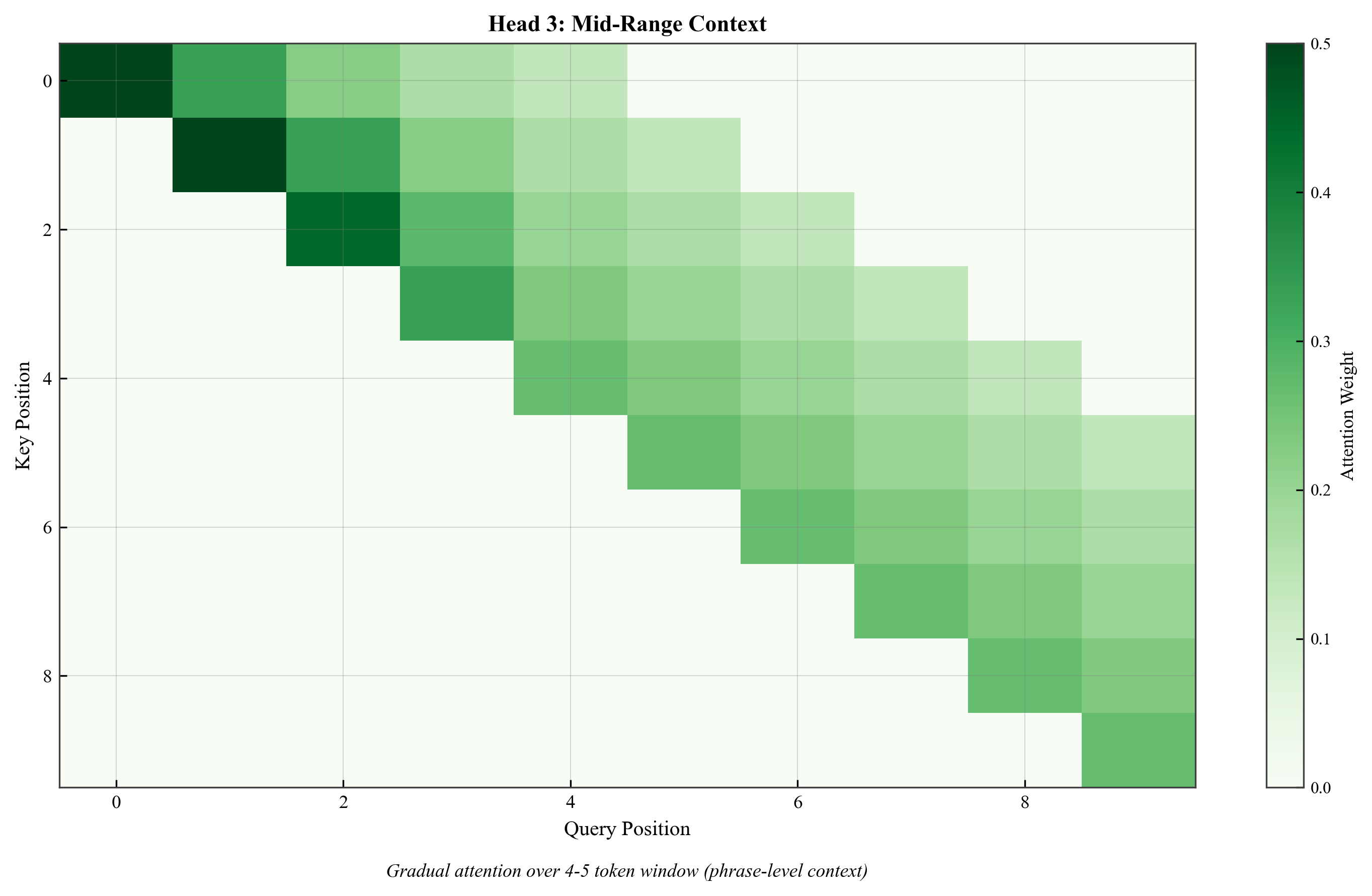 Fig 06 18B3 Head Midrange