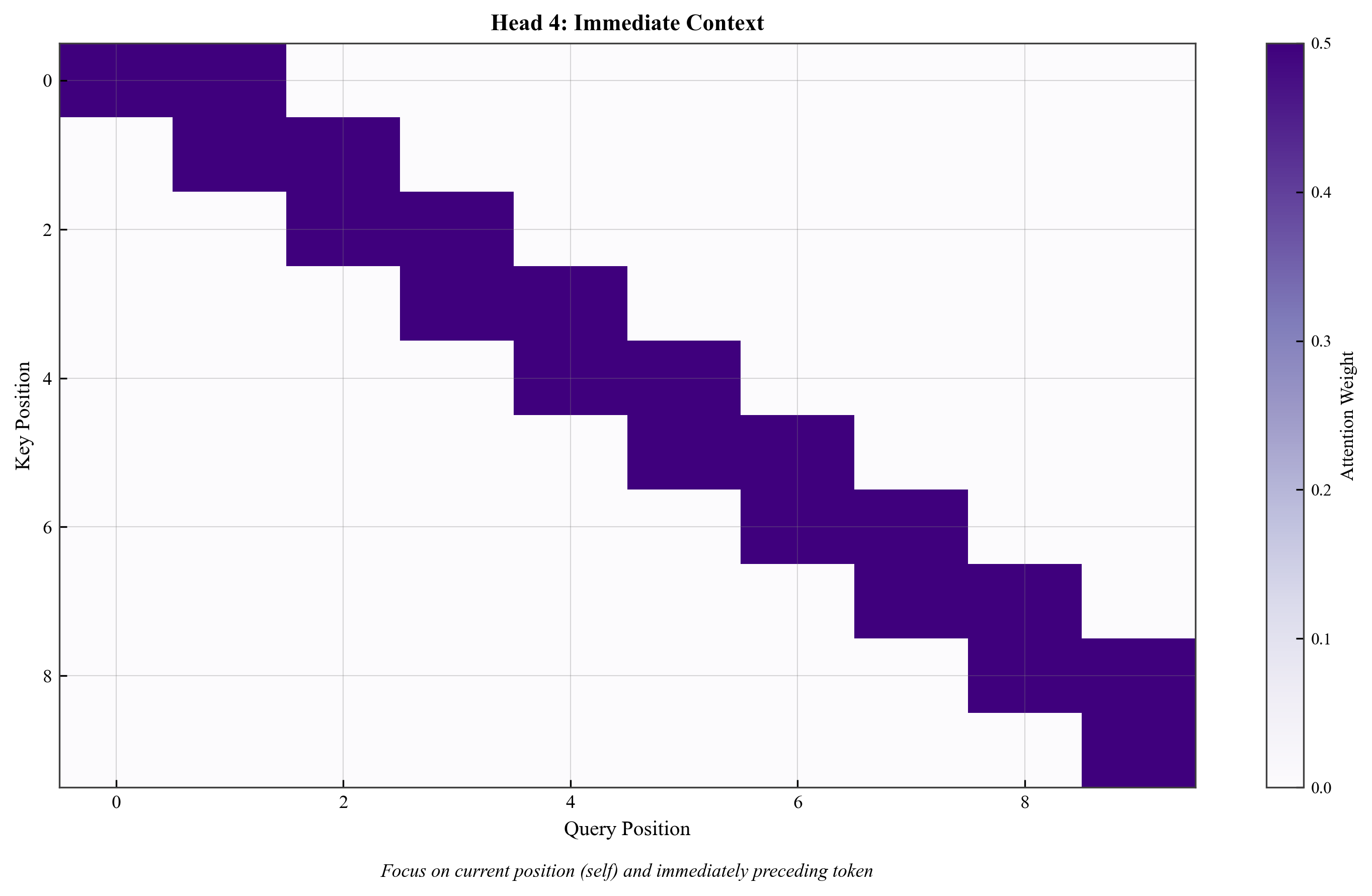 Fig 06 18B4 Head Immediate