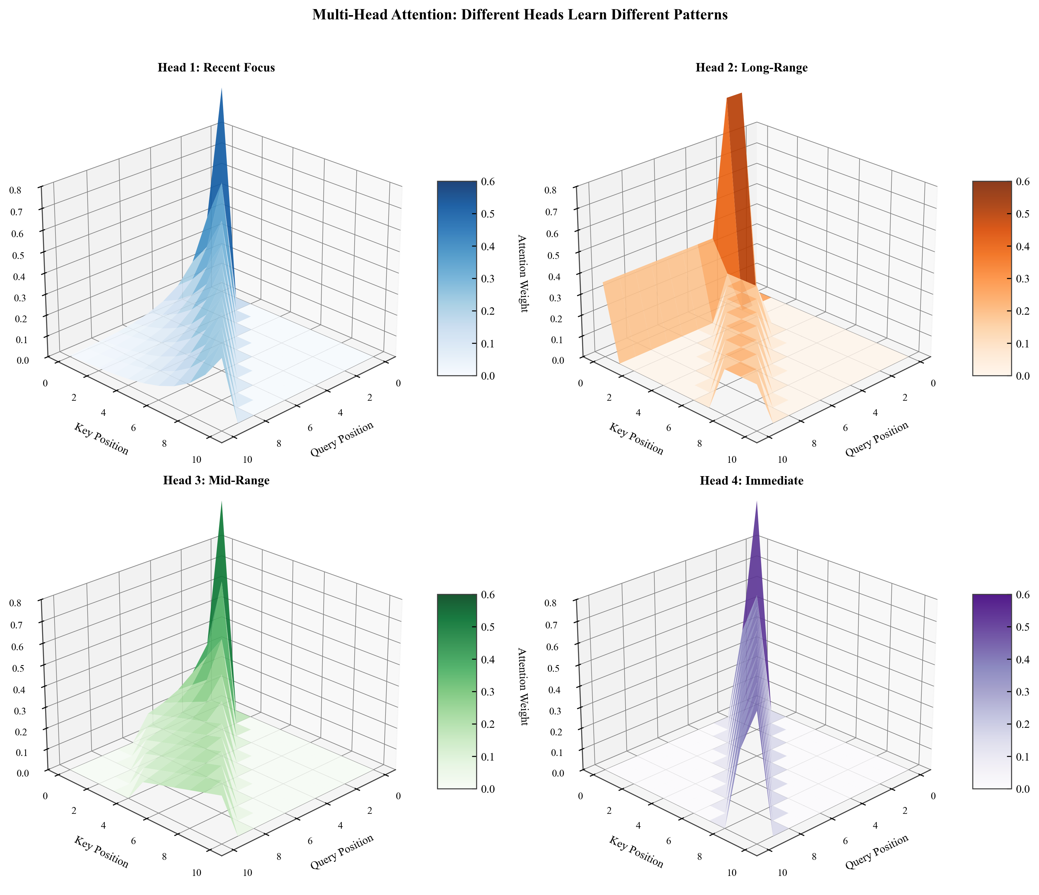 Running Example Multihead