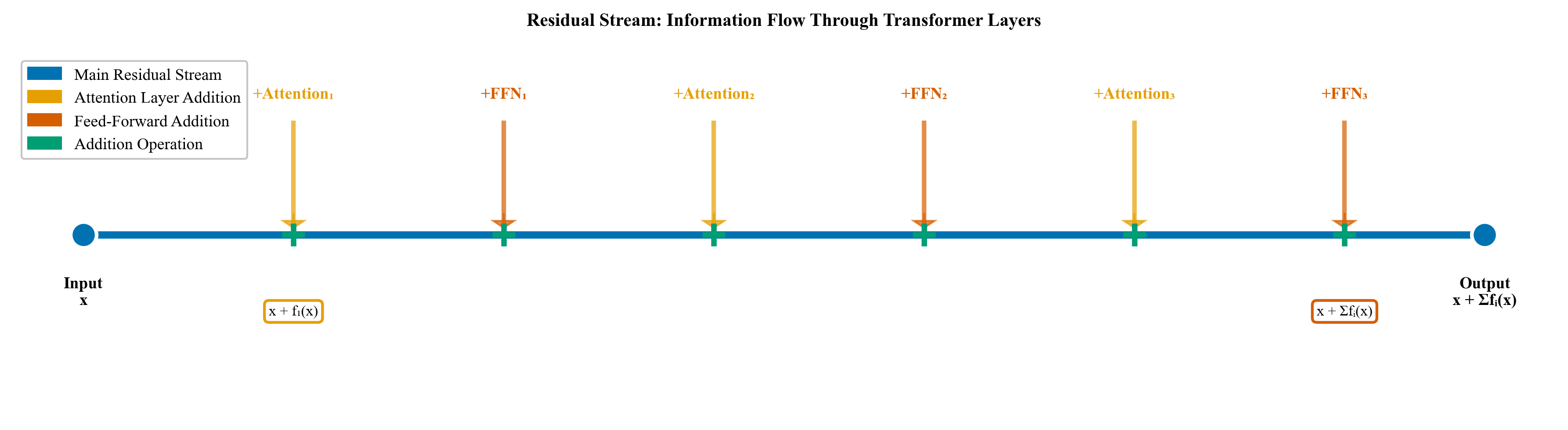 Context Comparison 3D