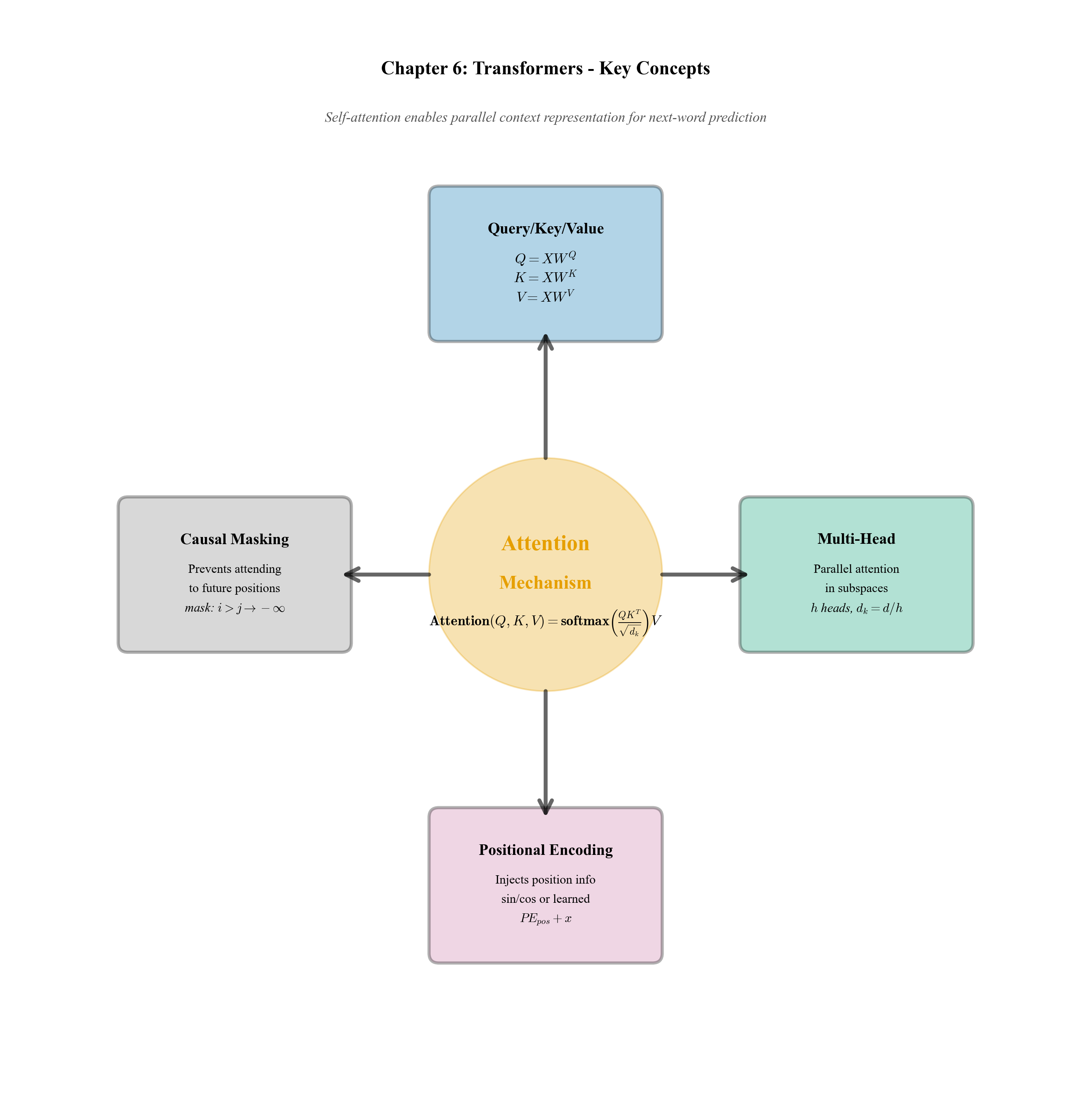 Running Example Final