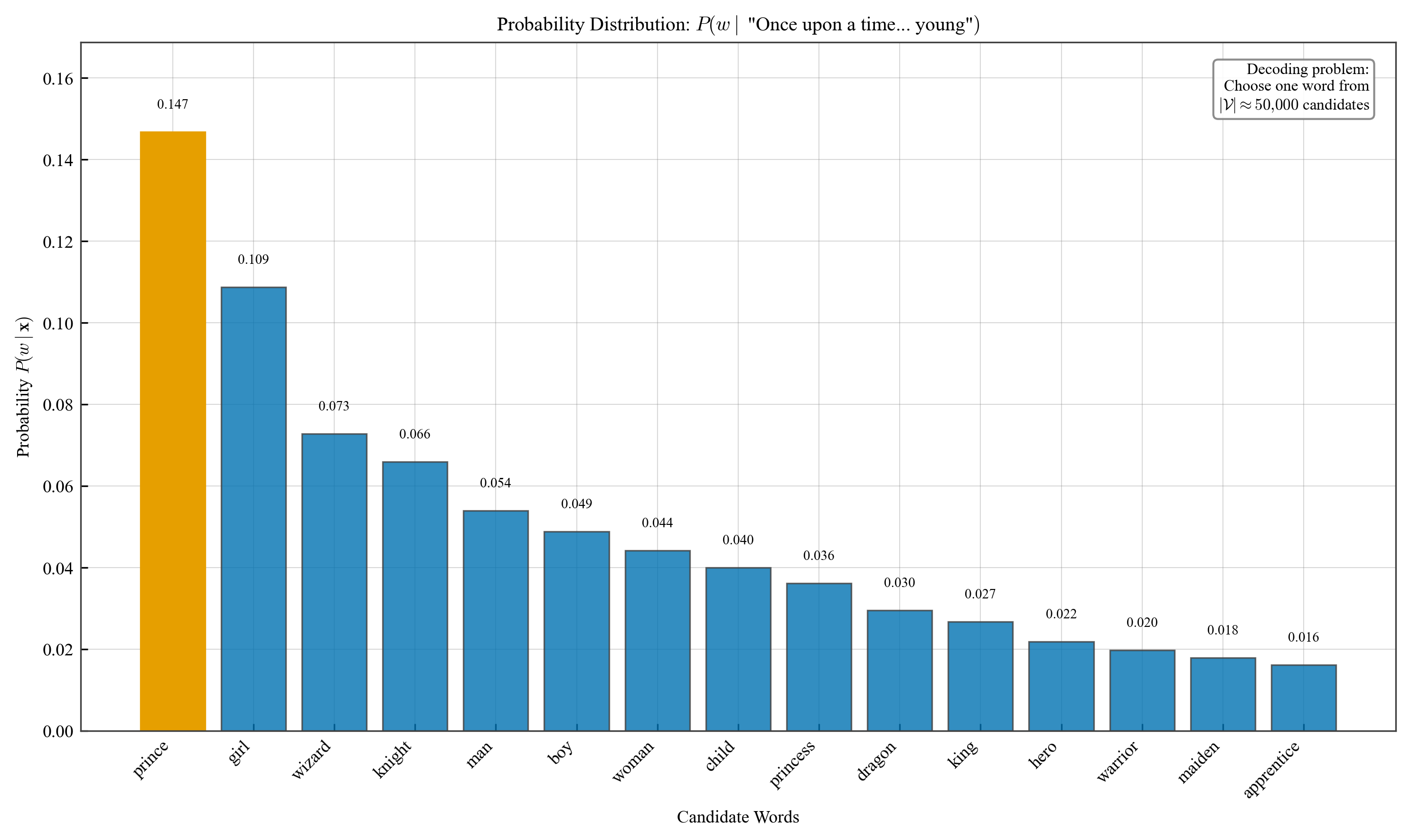 Running Example Prompt