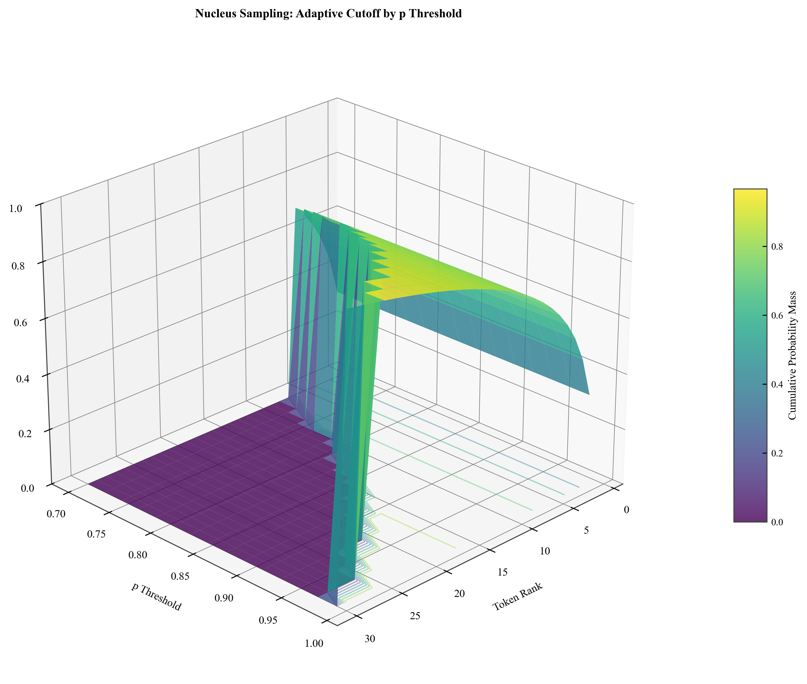 Nucleus Threshold 3D