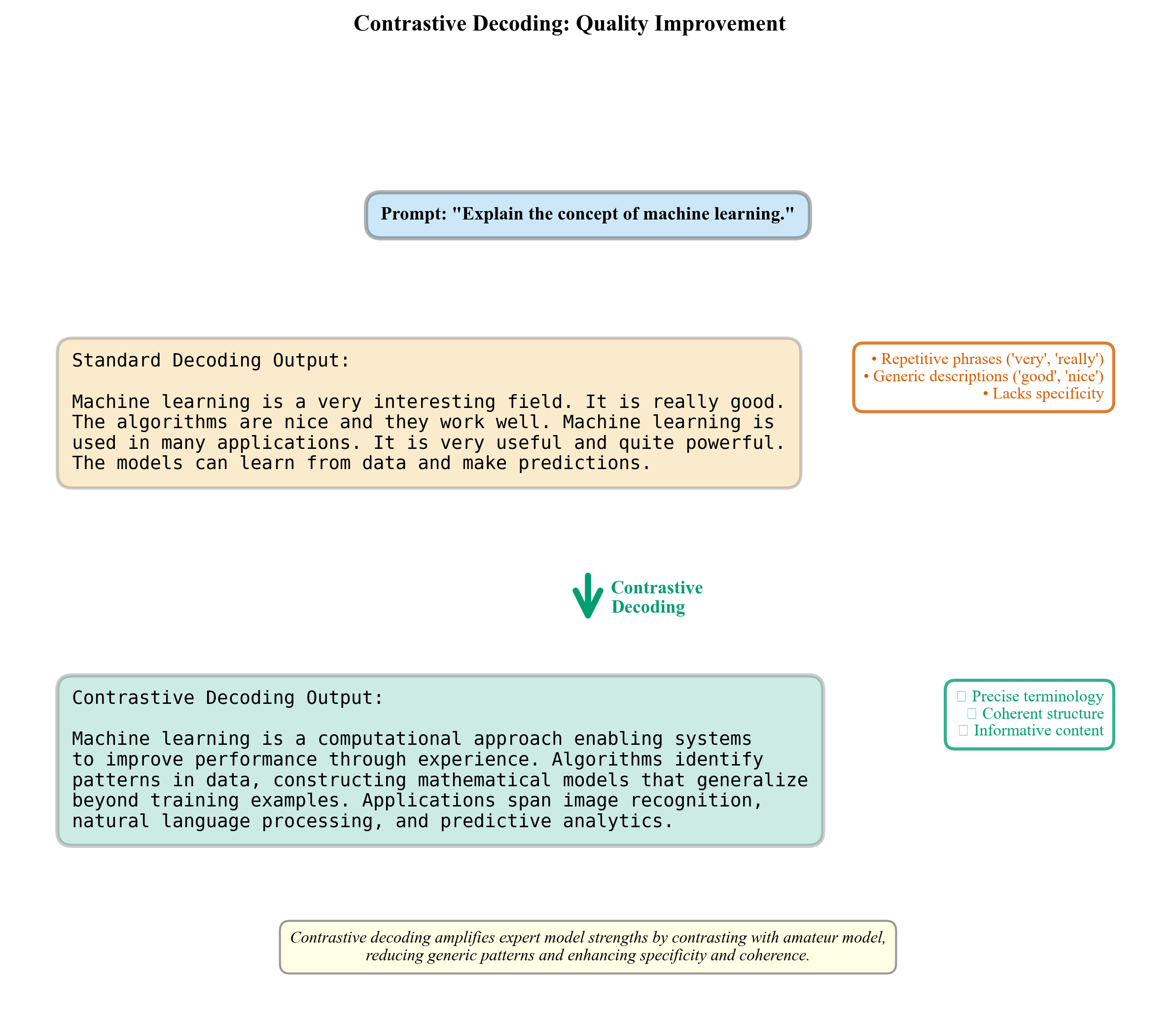 Contrastive Improvement
