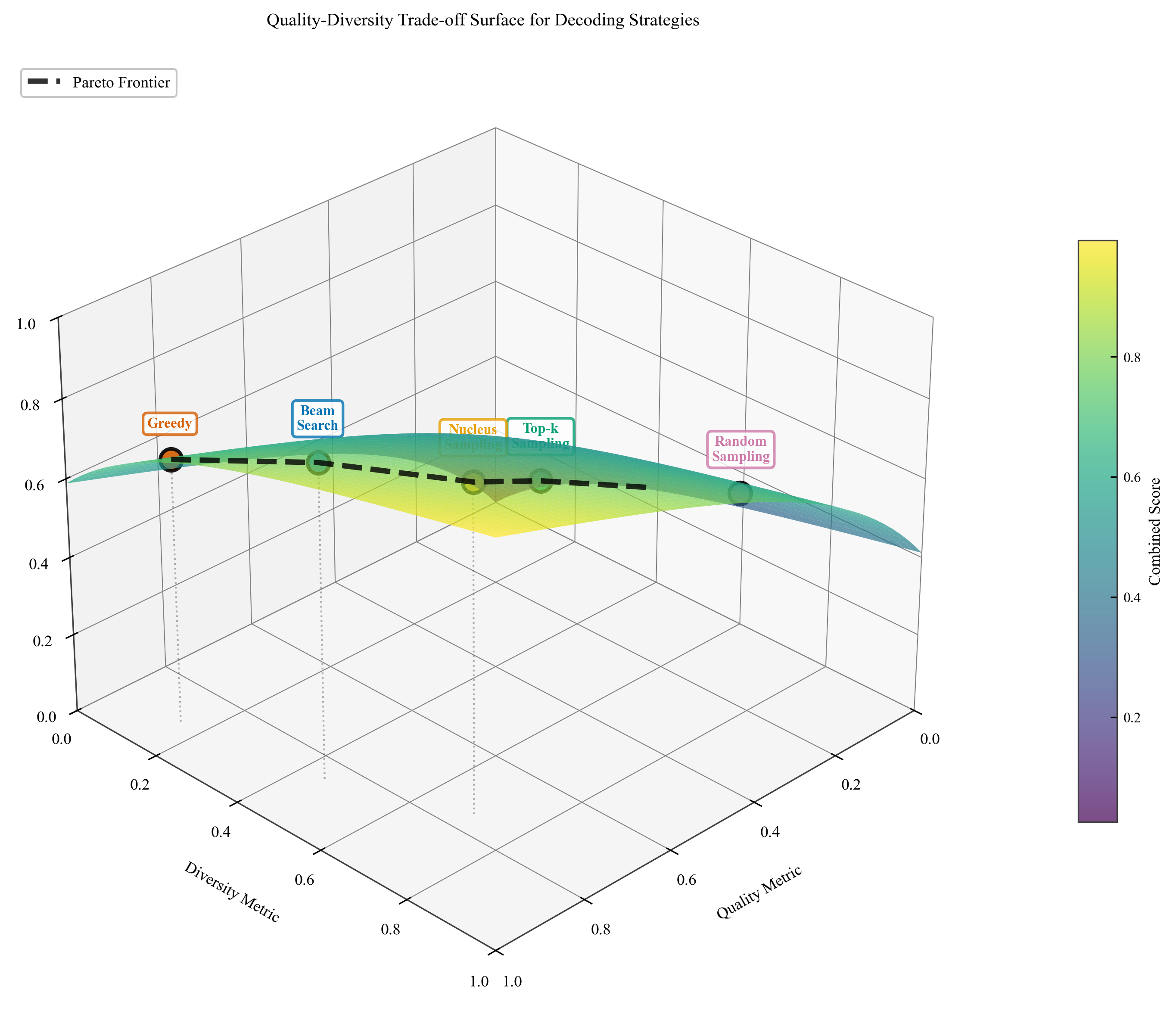 Quality Diversity 3D