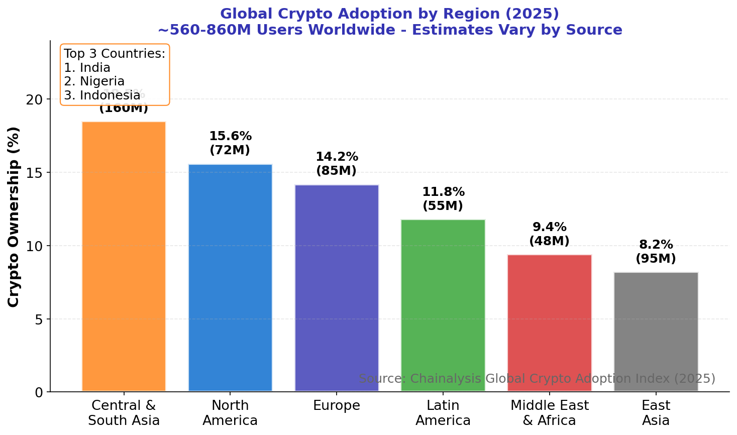 Geographic Distribution