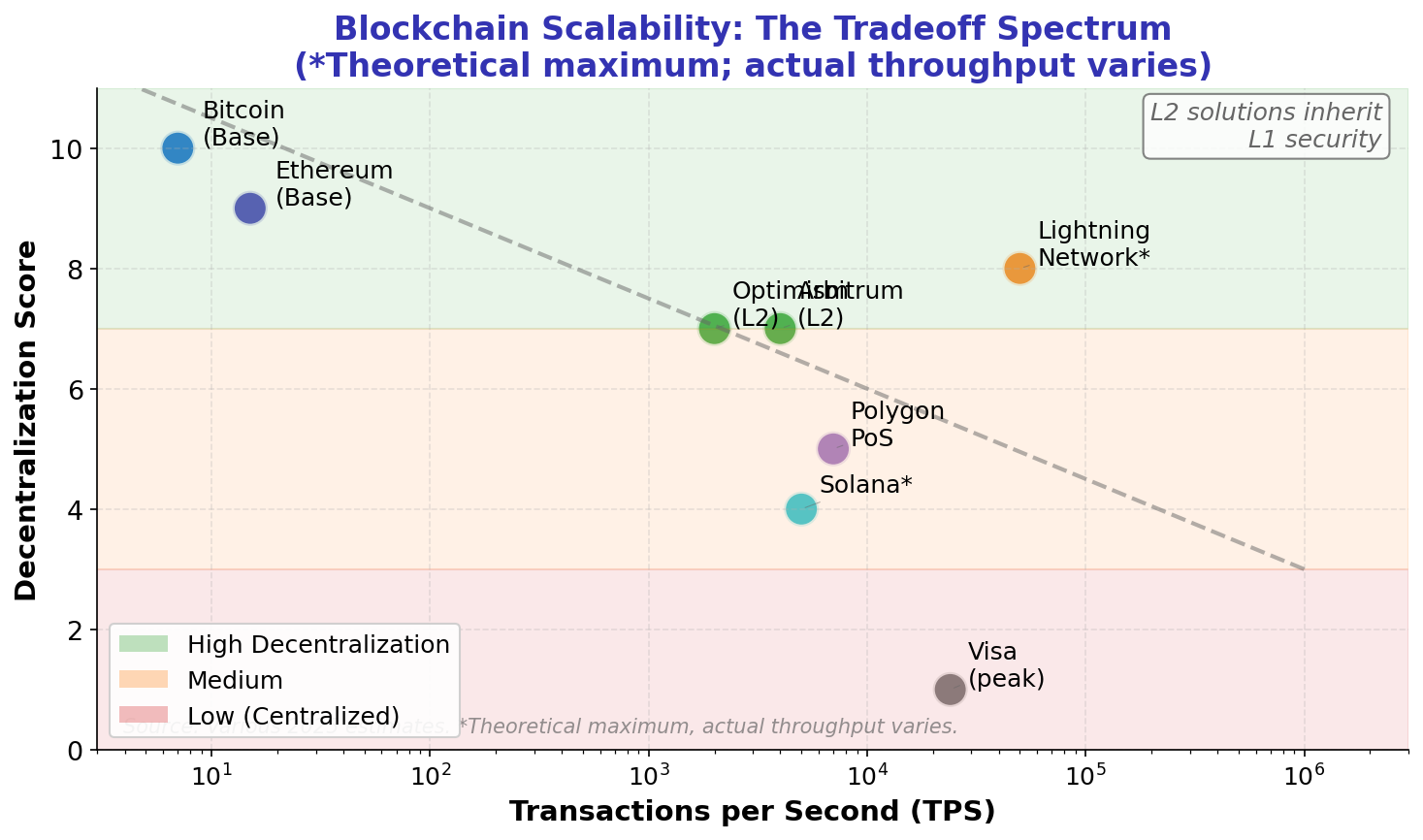 Scalability Comparison