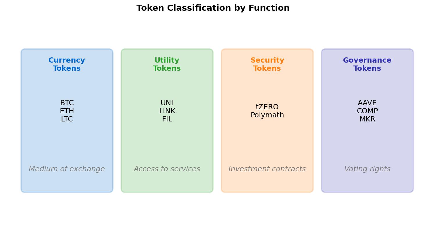 Token Types