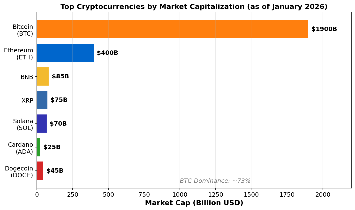Market Cap Comparison