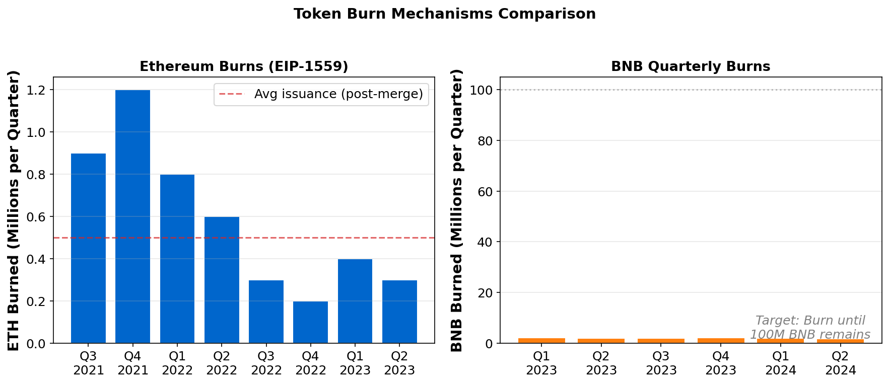 Token Burn Mechanisms