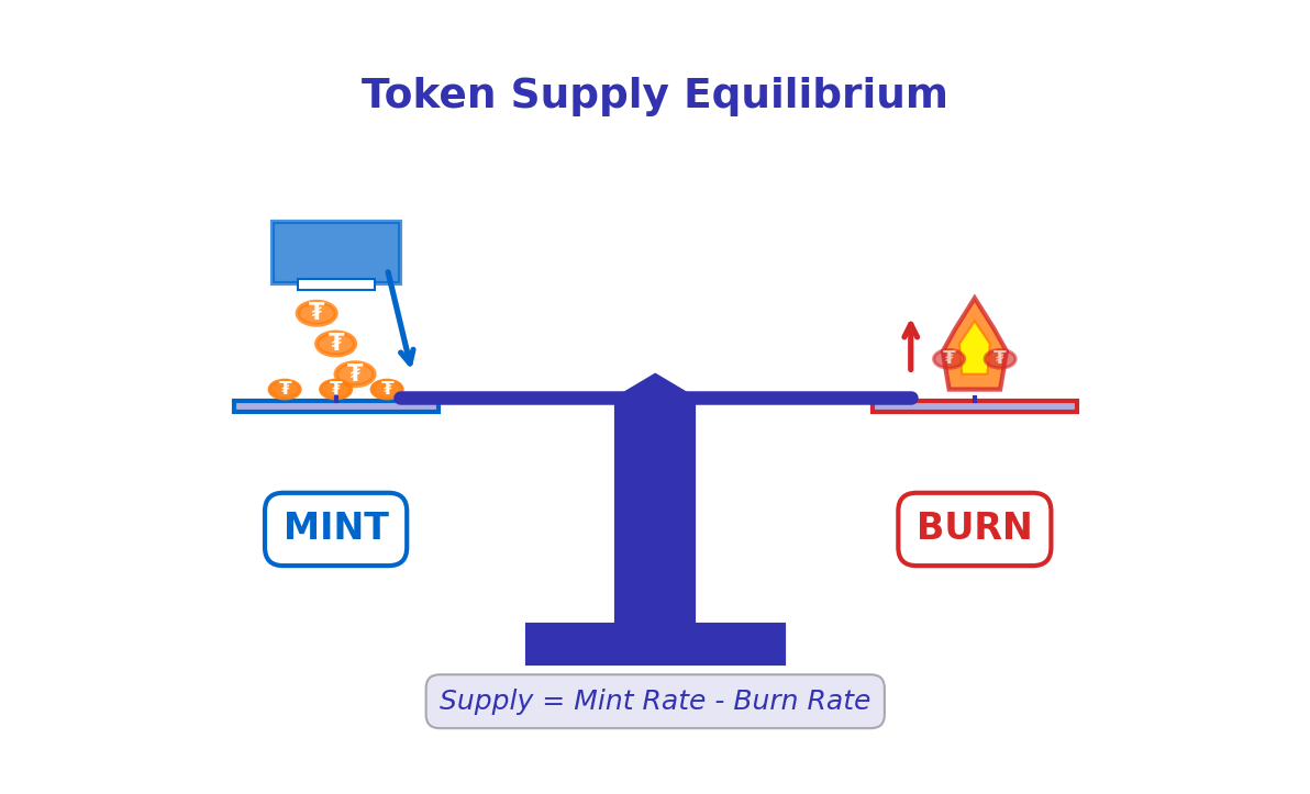 Token Supply
