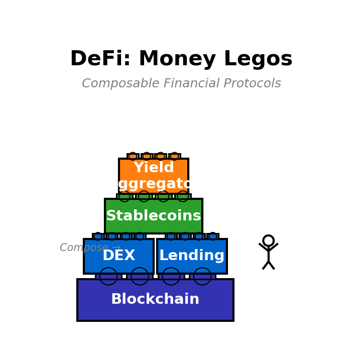DeFi Money Legos