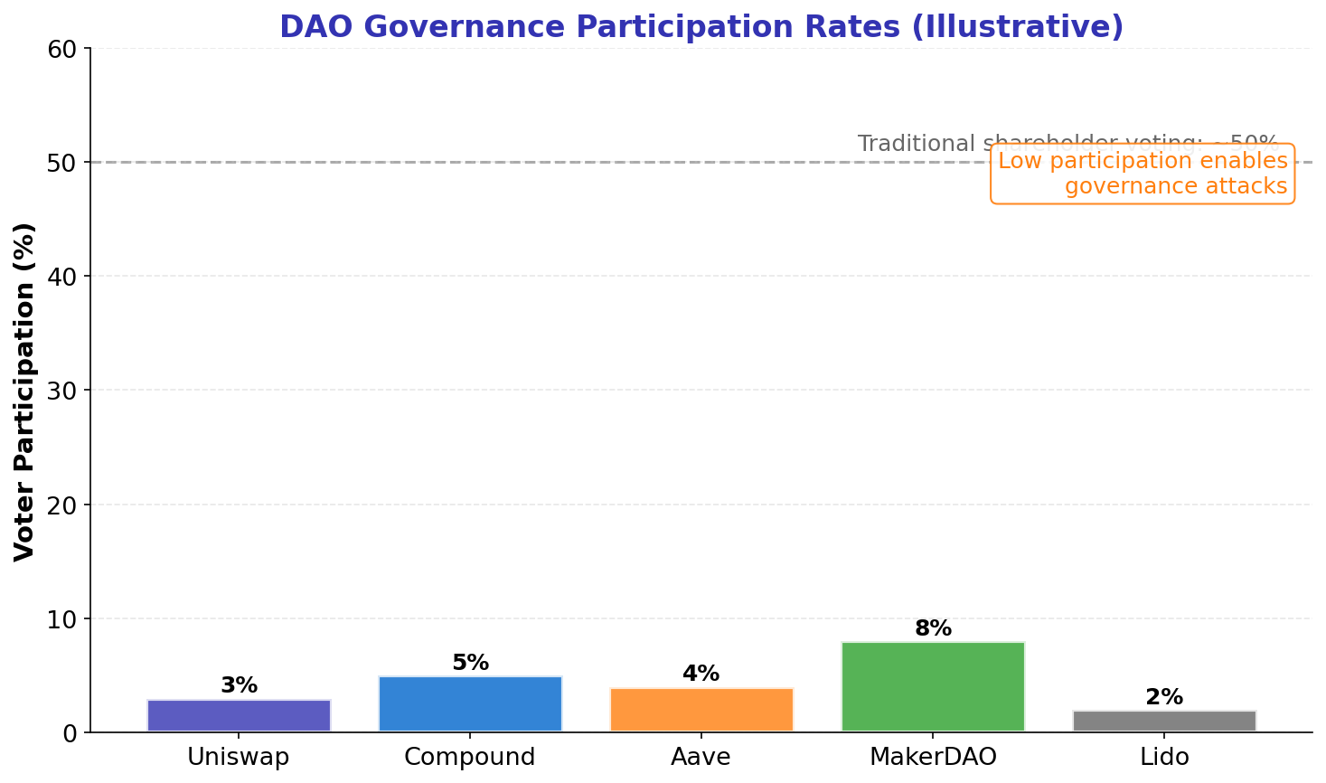 Governance Participation