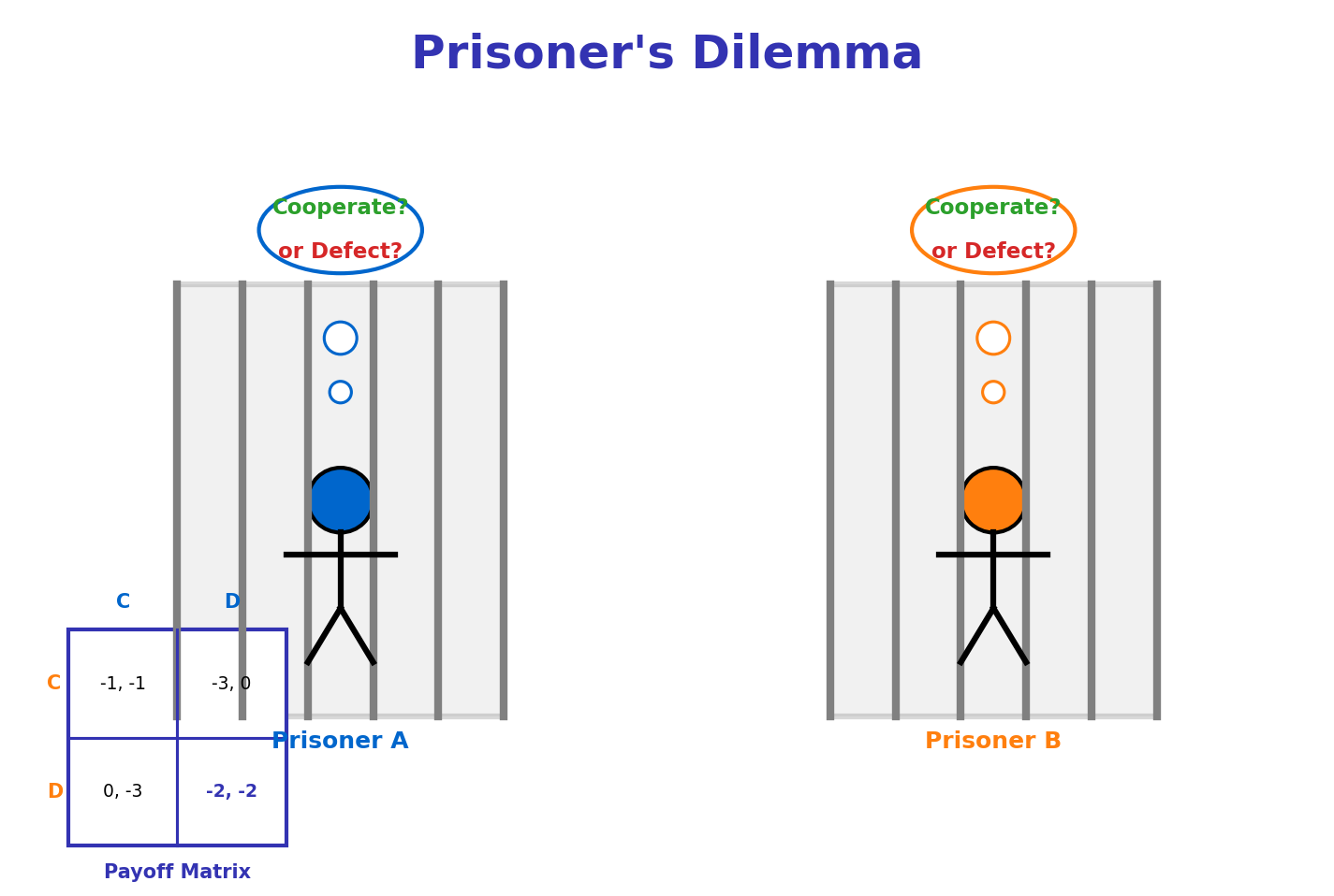 Prisoner's Dilemma