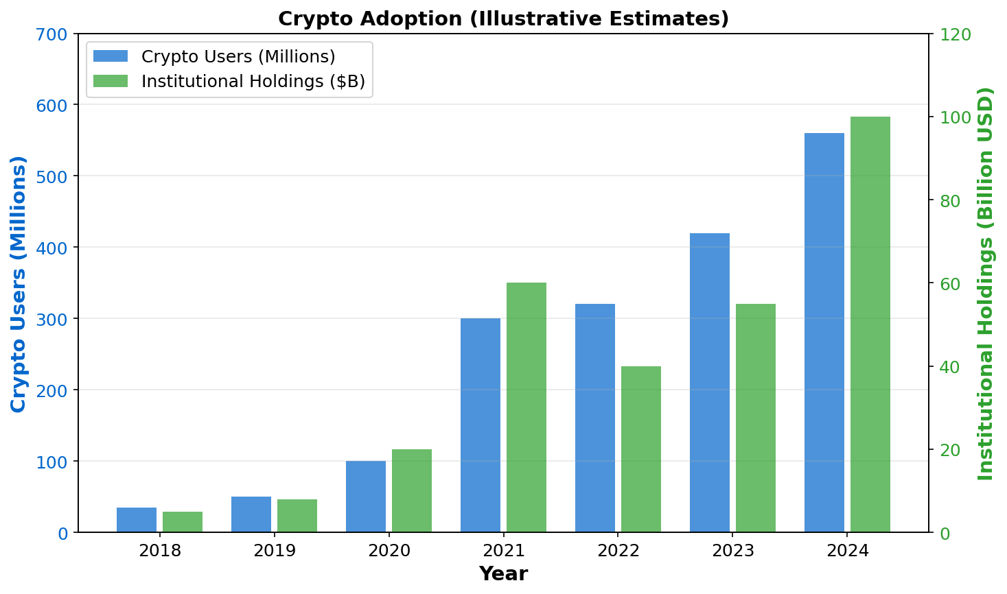 Adoption Metrics