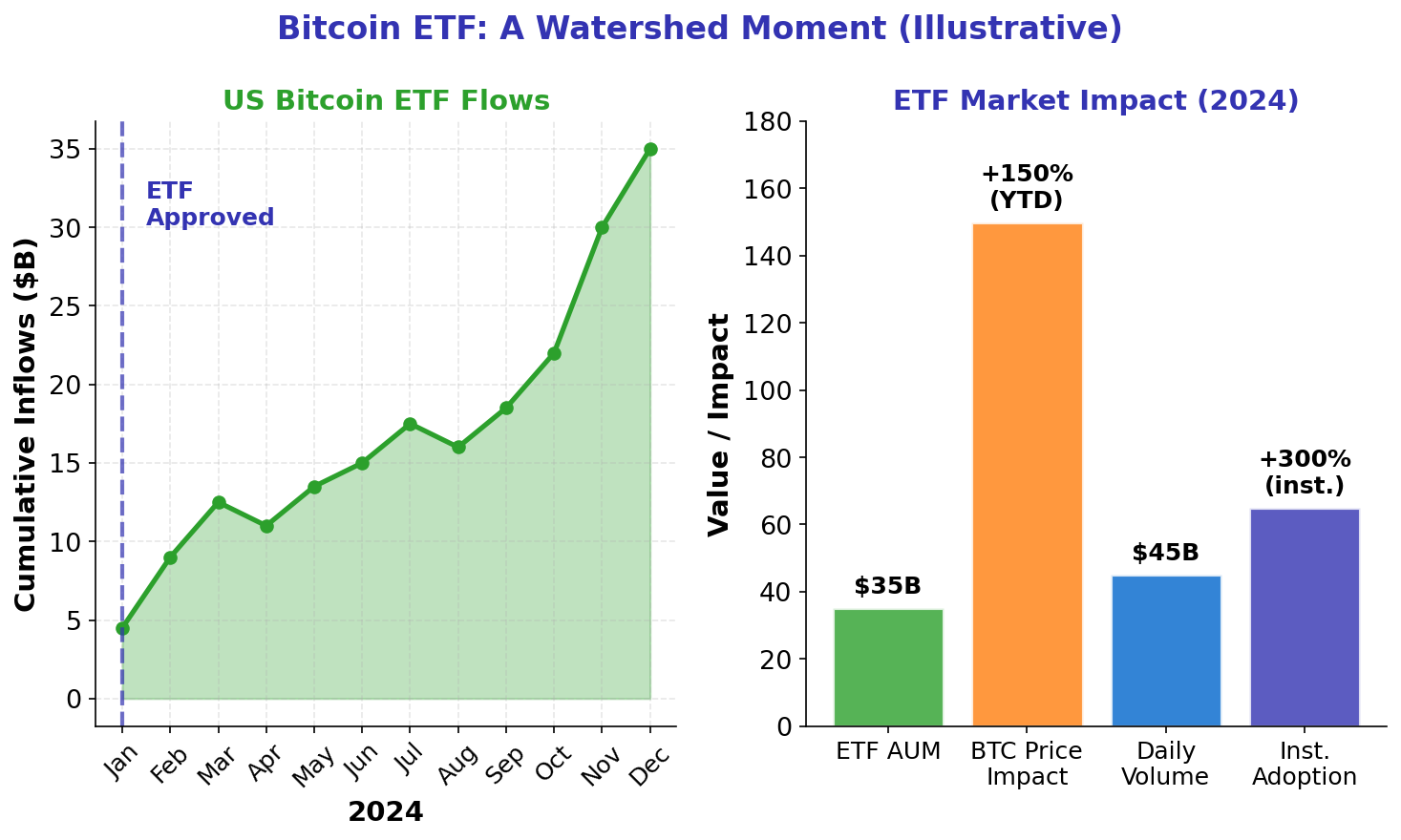 Bitcoin ETF